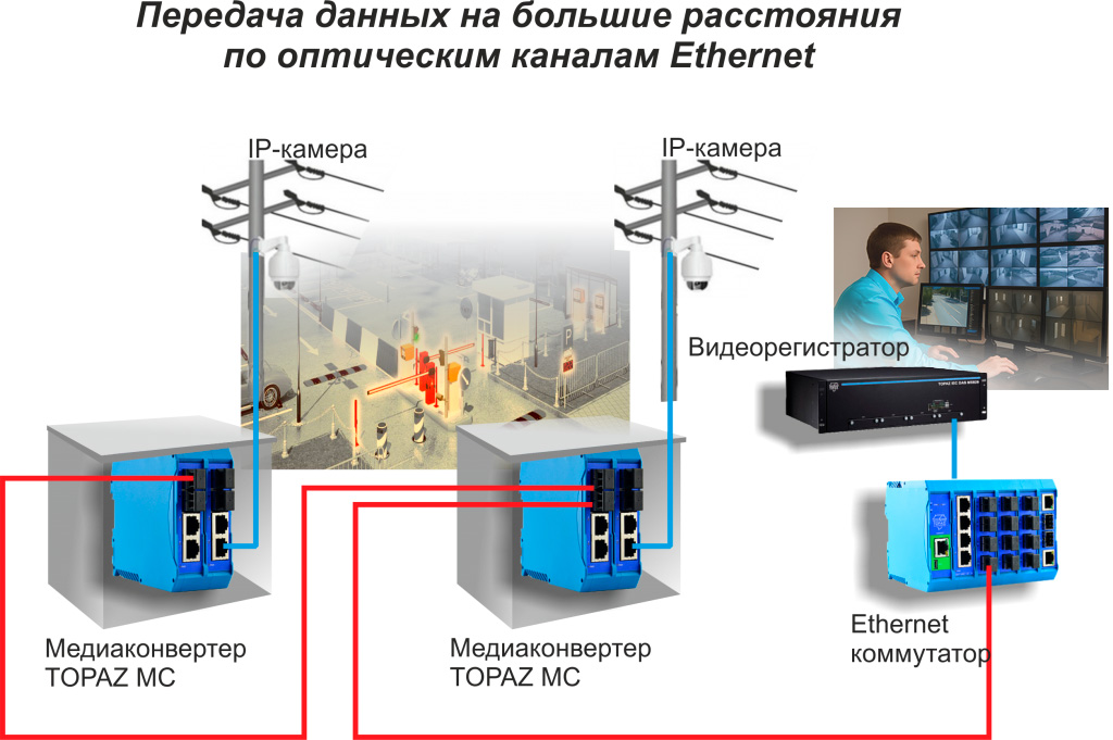 Диспетчерский пункт.jpg