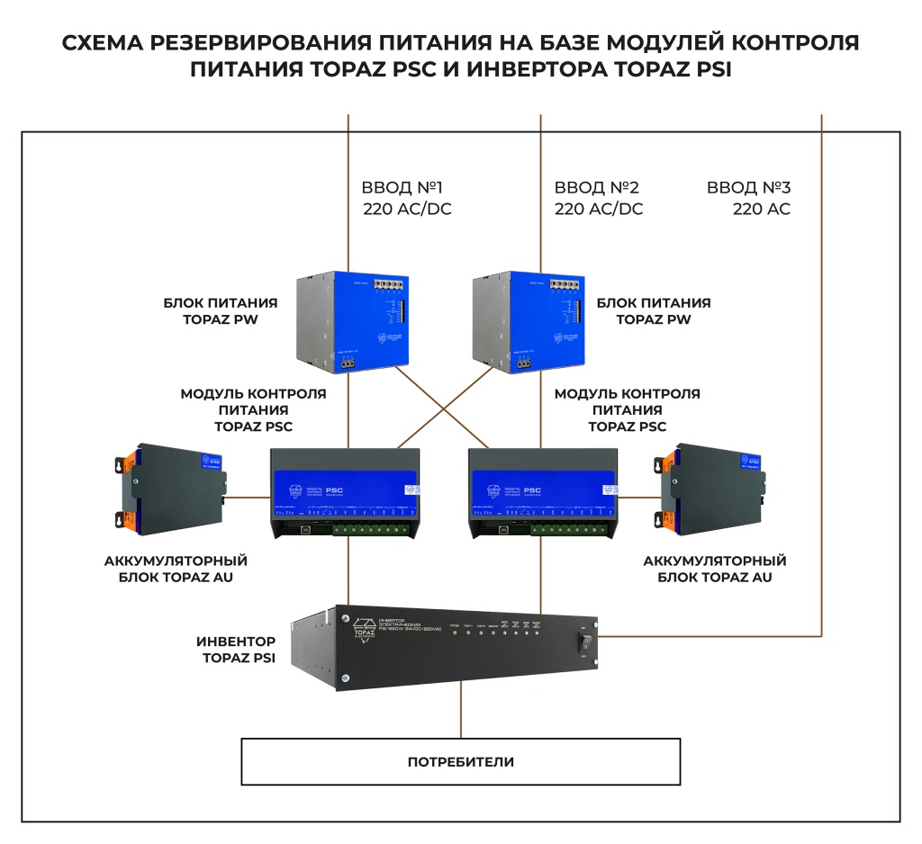 skhema-rezervirovaniya-pitaniya-2-bp-i-2-psc_3.jpg