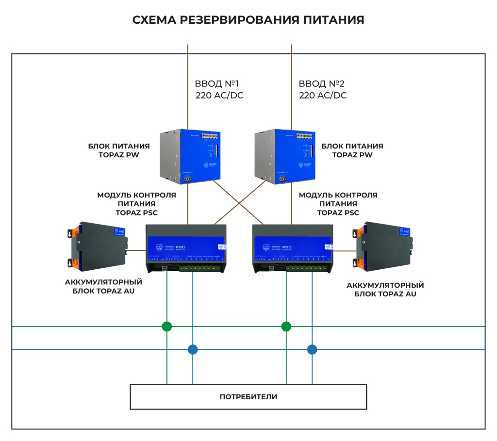 Схема резервирования питания