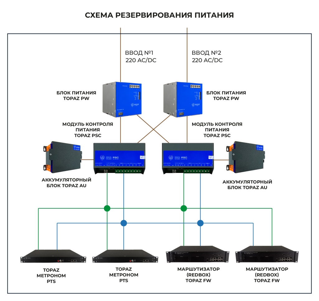 Схема резервирования питания