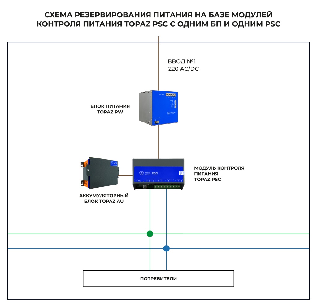 skhema-rezervirovaniya-pitaniya-1-bp-i-1-psc_1.jpg