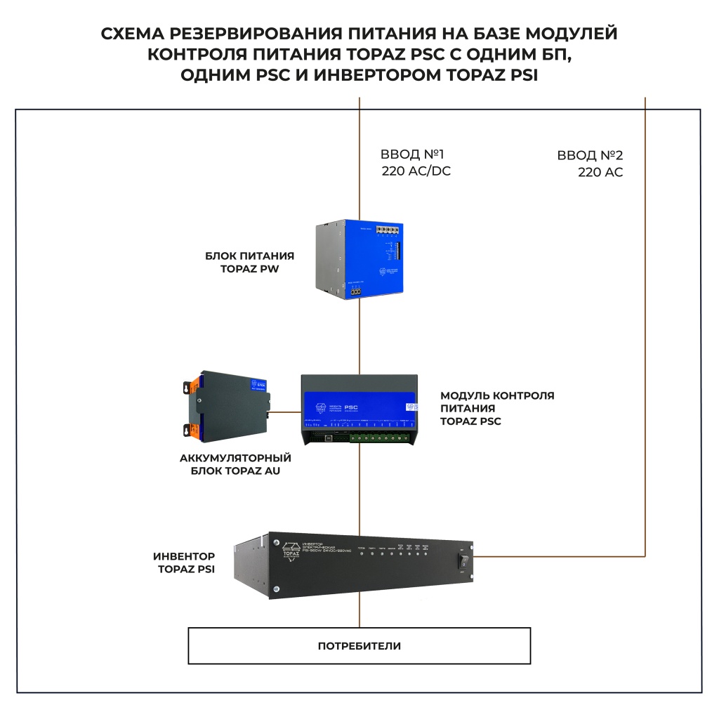 skhema-rezervirovaniya-pitaniya-1-bp-i-1-psc_3.jpg