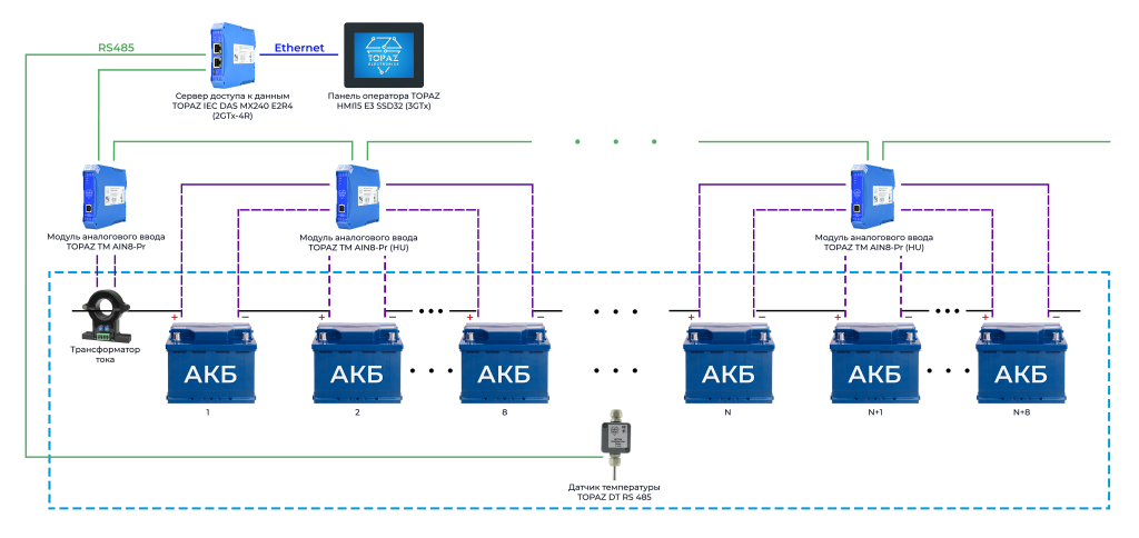 Структурная схема TOPAZ Мониторинг АКБ
