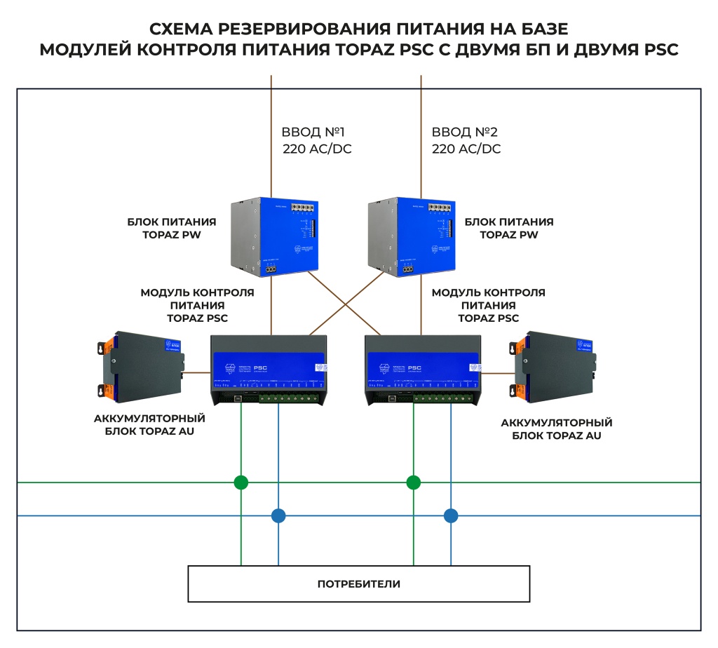 skhema-rezervirovaniya-pitaniya-2-bp-i-2-psc_1.jpg