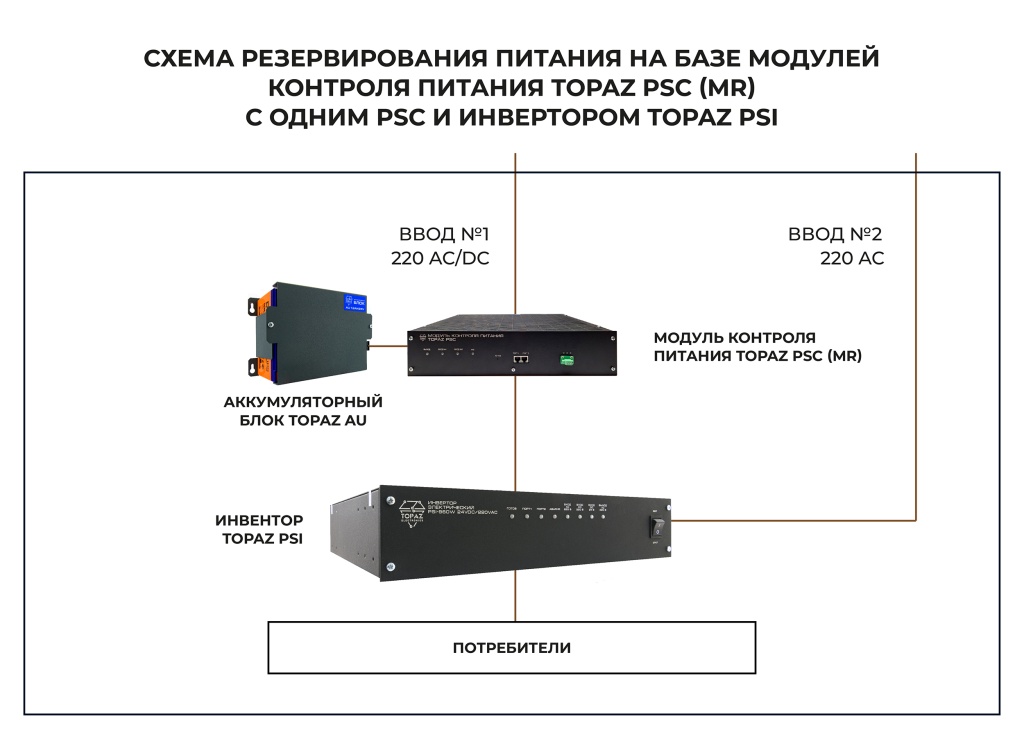 skhema-rezervirovaniya-pitaniya-1-bp-i-1-psc_4.jpg