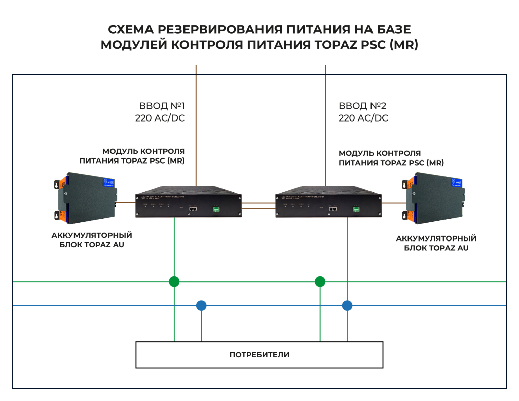 Схема резервирования питания на базе TOPAZ PSC