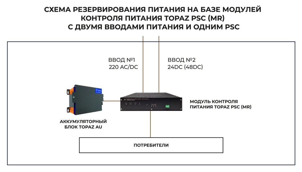skhema-rezervirovaniya-pitaniya-2-bp-i-1-psc_2.jpg