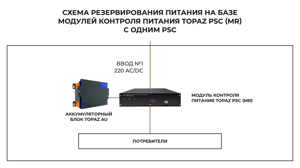 skhema-rezervirovaniya-pitaniya-1-bp-i-1-psc_2.jpg