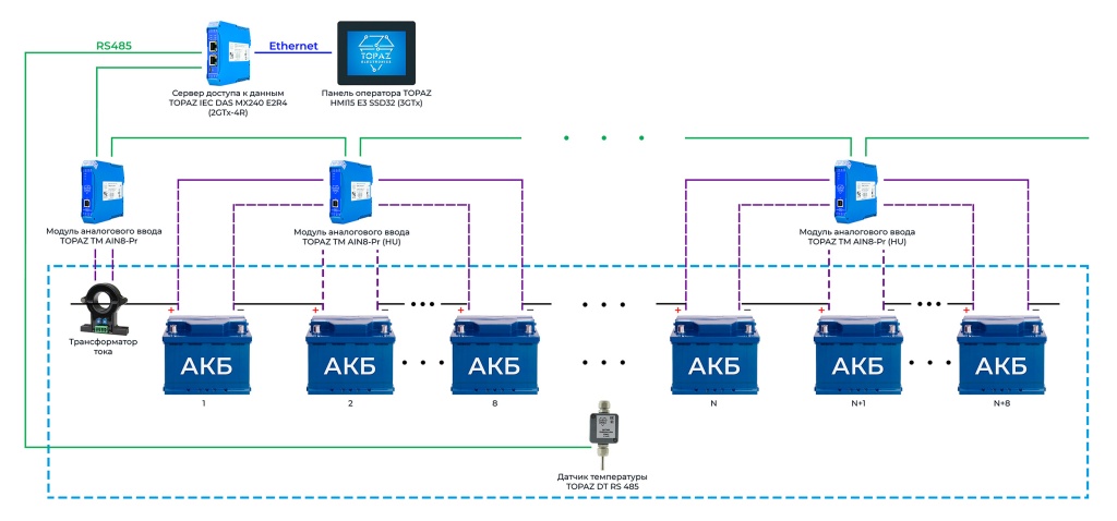Мониторинг АКБ TOPAZ