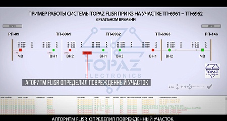 Испытания на базе лаборатории НИУ "МЭИ" комплекса телемеханики TOPAZ с функцией FLISR